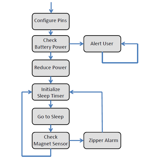 Software Block Diagram.PNG