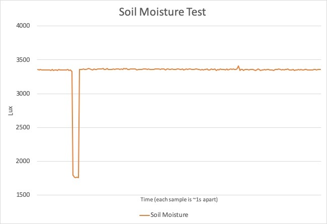 Soil Moisture.jpg