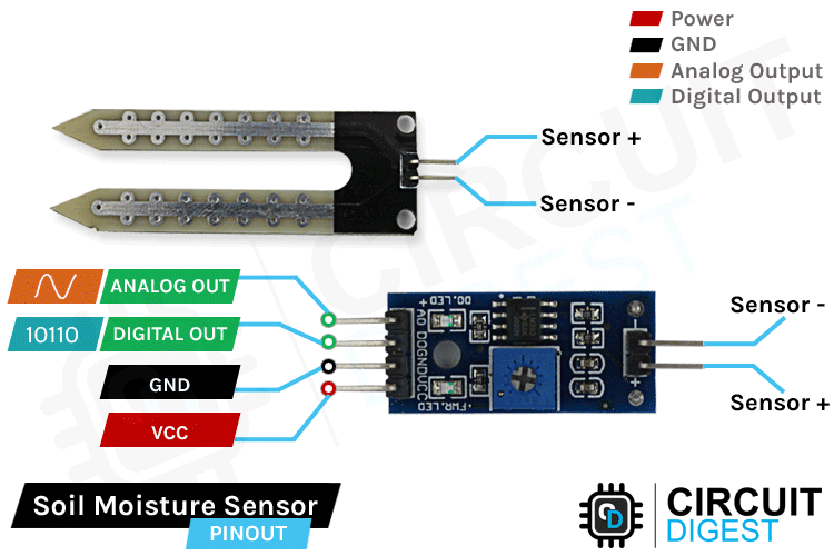 Soil-Moisture-Sensor-Pinout.png