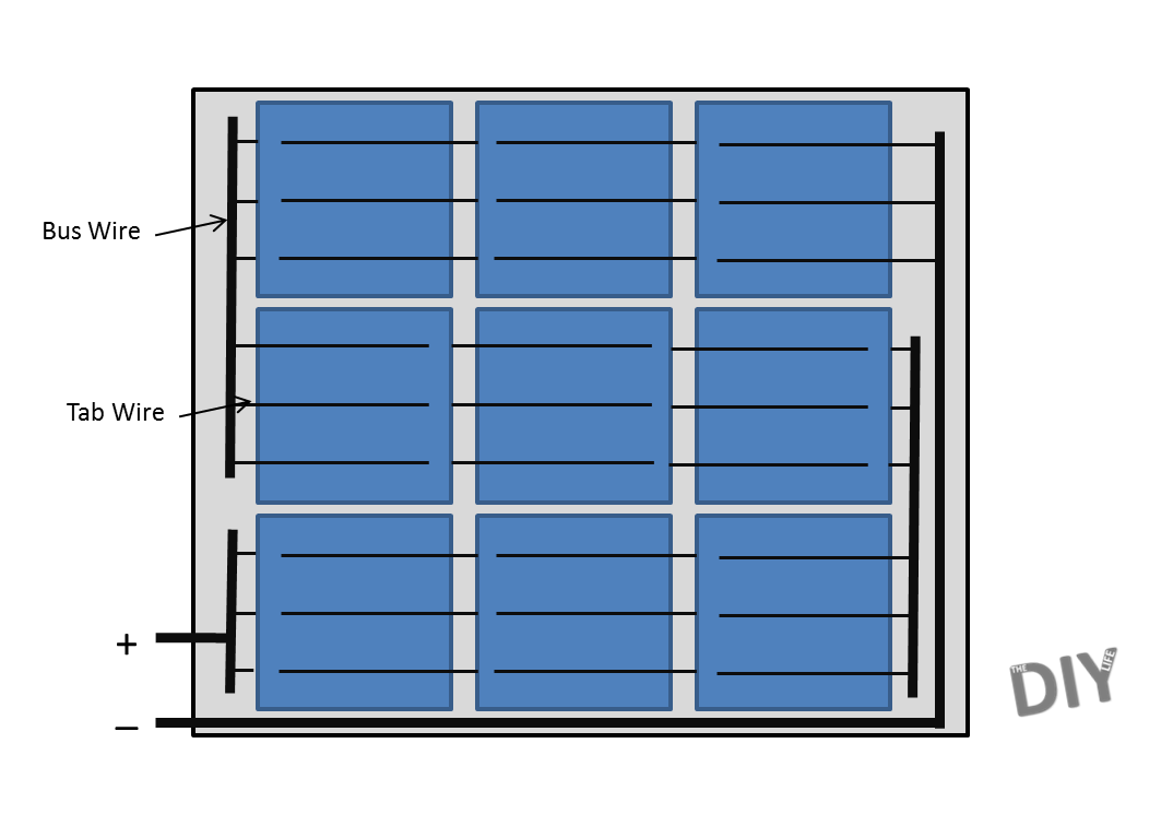 Solar &amp; Bus Layout.png