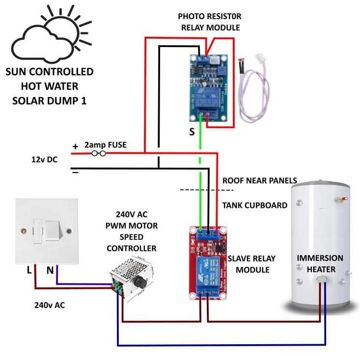 Solar Dump 1 Dia.jpg