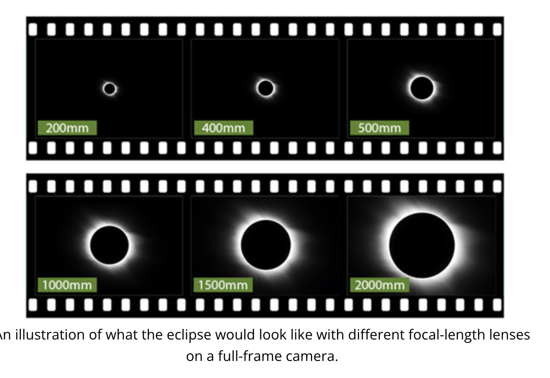 Solar Focal Lengths.png