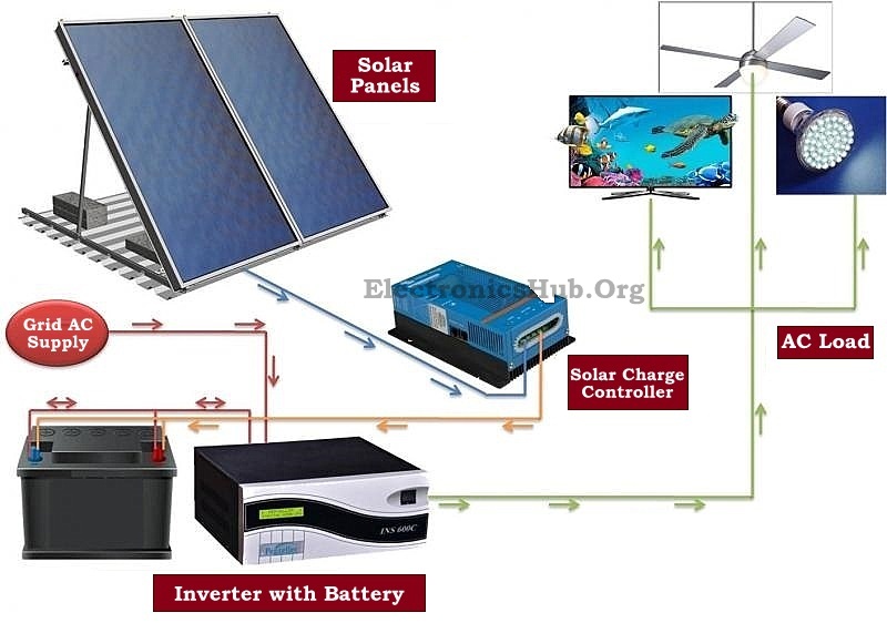 Solar Inverter Technology Transfer Process.jpg