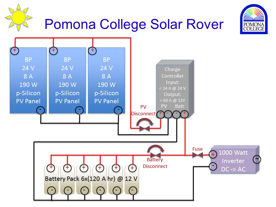 Solar Rover.jpg