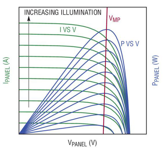 Solar_IV_PV_Curve.png