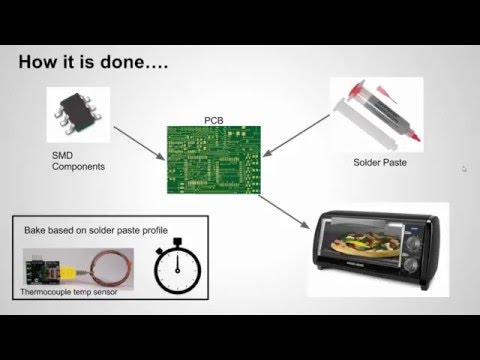 Solder Paste, Surface Mount Components, a Toaster Oven, and You