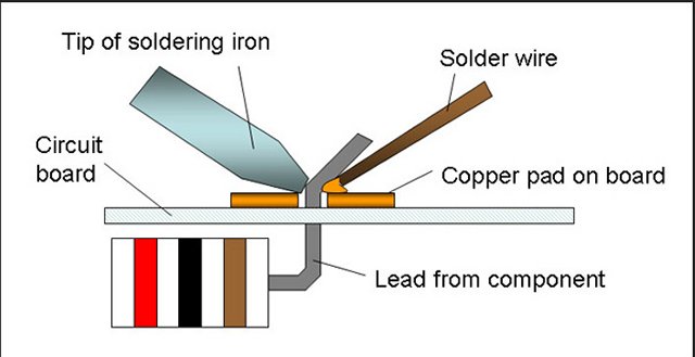 Soldering_method.jpg