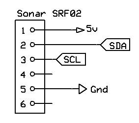 Sonar Connector