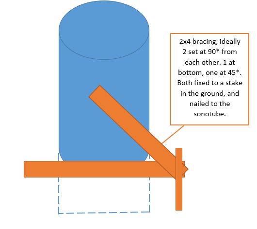 Sonotube Bracing.JPG