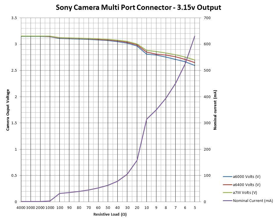 Sony Camera Output - Graph.JPG