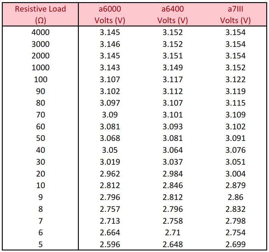 Sony Camera Output.JPG