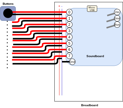 Soundboard (buttons).png