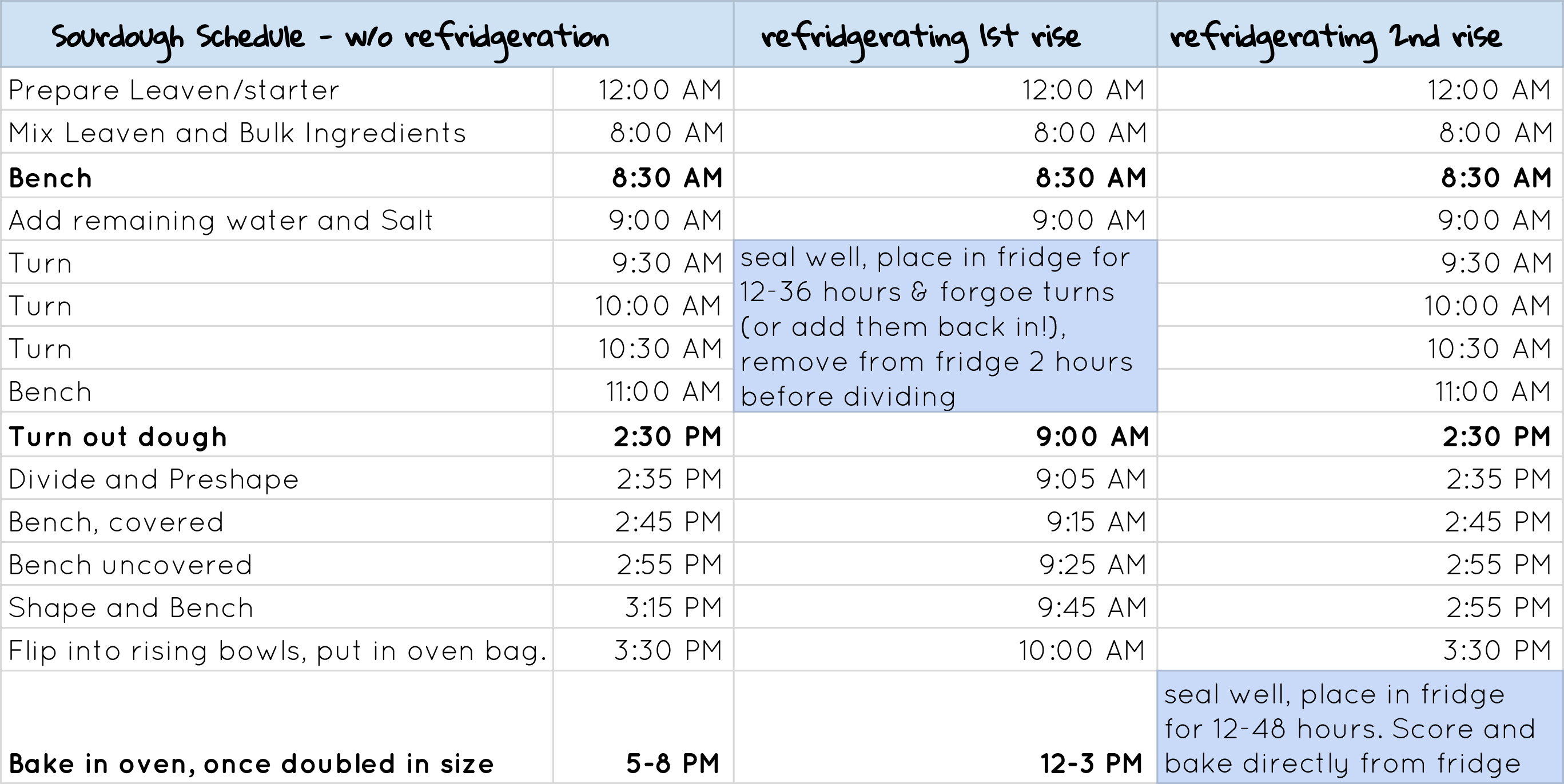 Sourdough-Calculator%2FReference-Guide---Schedule-Planner-(2).jpg