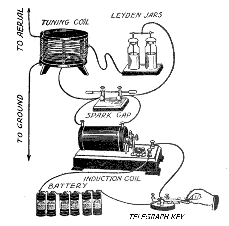 Spark_gap_transmitter_diagram.png