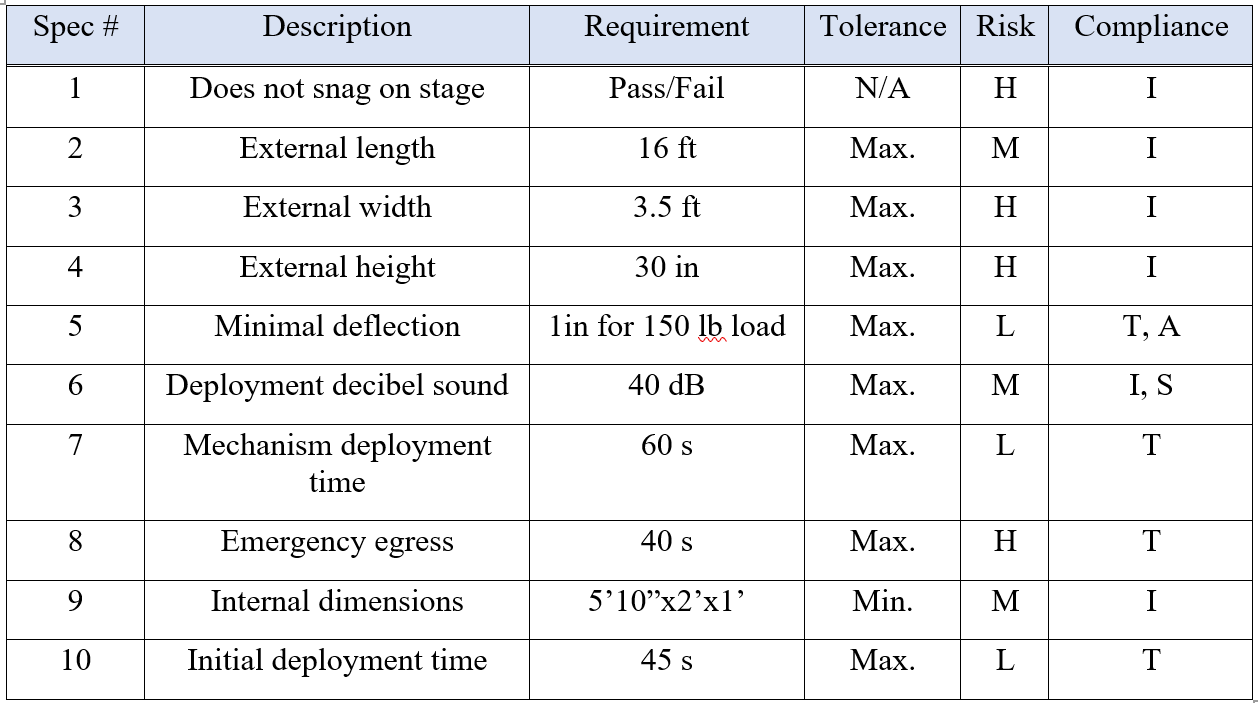 Specification.PNG