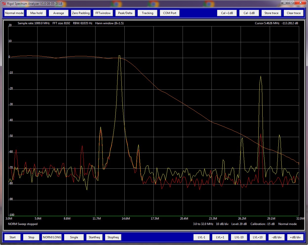 Spectrum analyser 3 plots.jpg