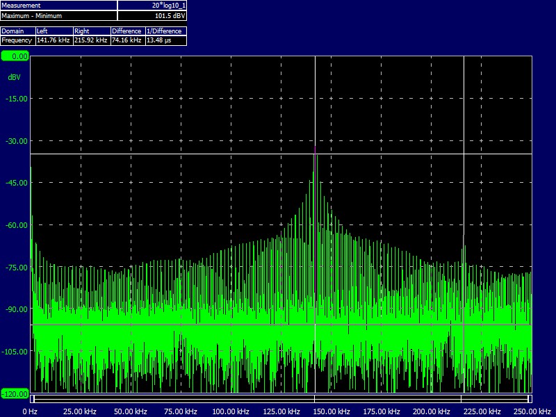 Spectrum of signal in forward mode.jpg