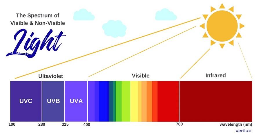 Spectrum_of_Light.jpg