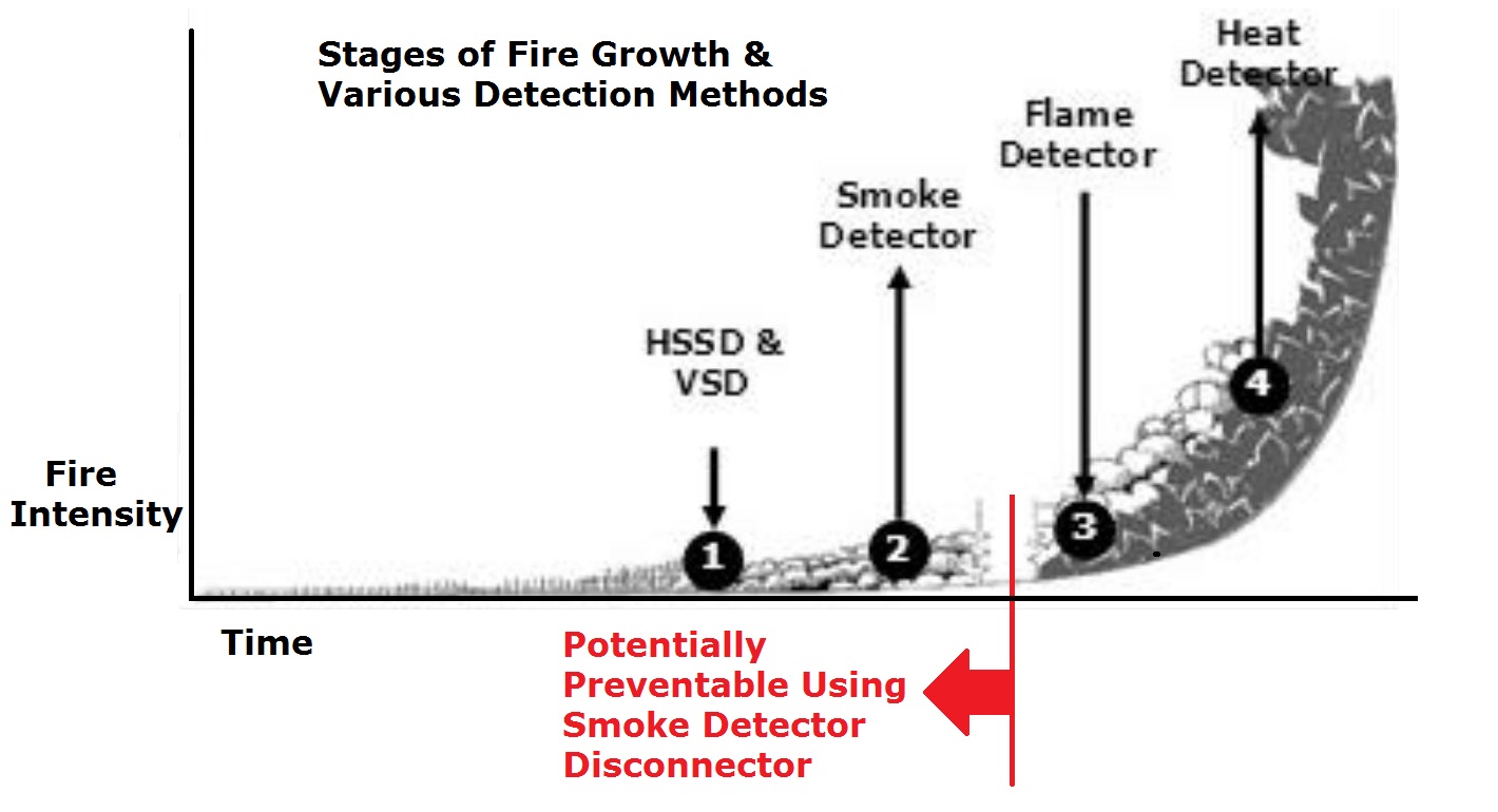 Stages of Fire Growth.JPG