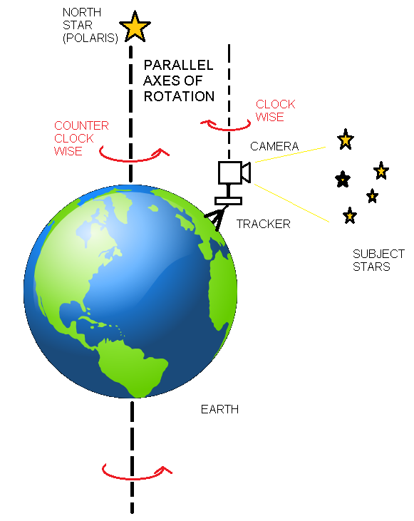 Star Tracker Theory Of Operation.png