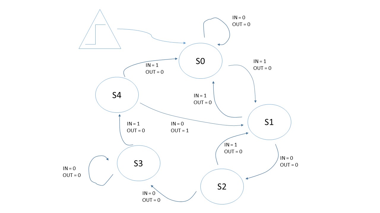 State Diagram.jpg