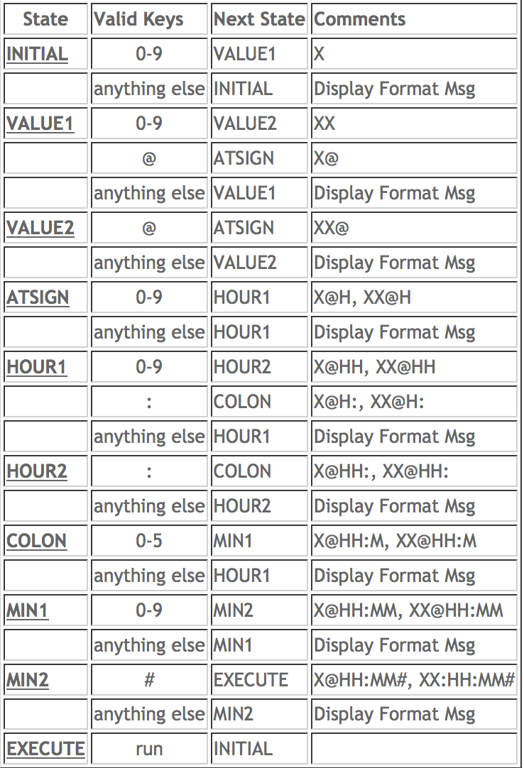 StateDiagram2.png