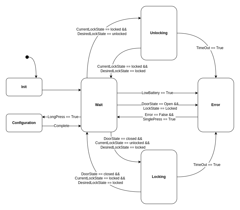 StateMachine.png