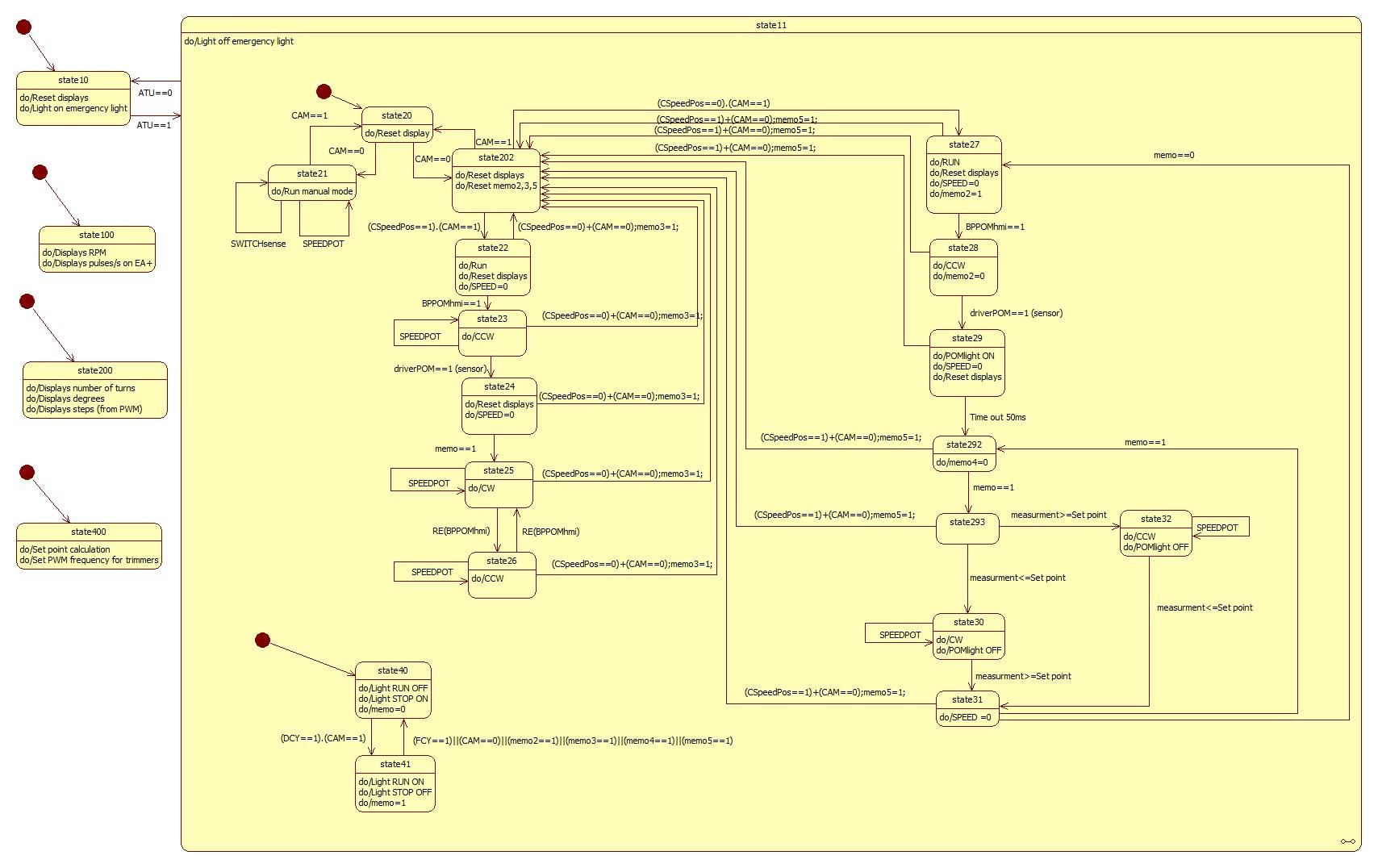 StatechartDiagram1.jpg