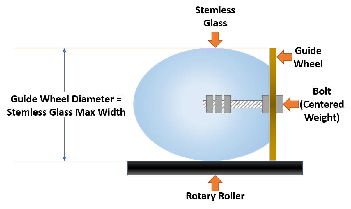 StemlessGlassDiagram.png