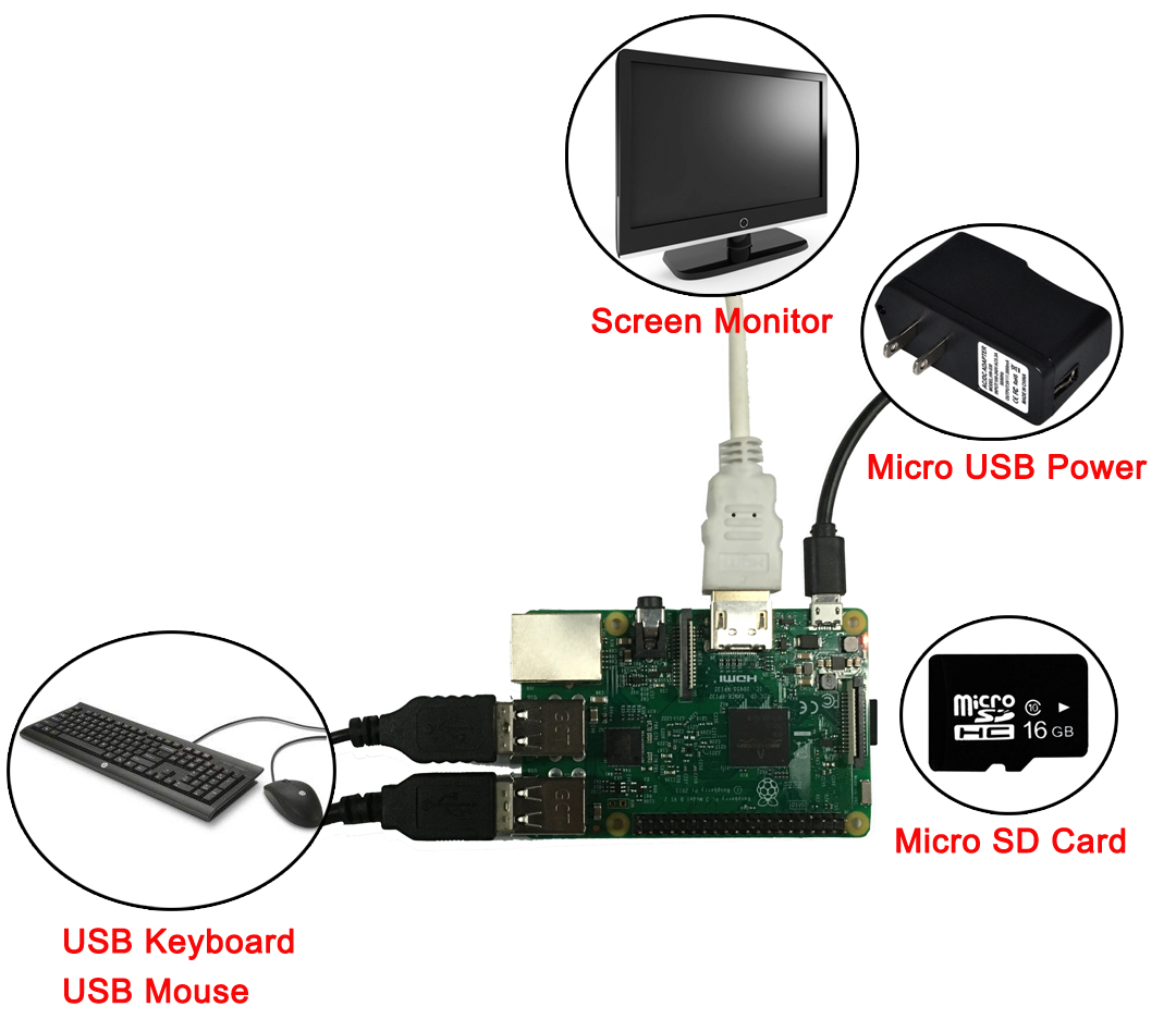 Step1-1-raspi_connect_to screen.jpg