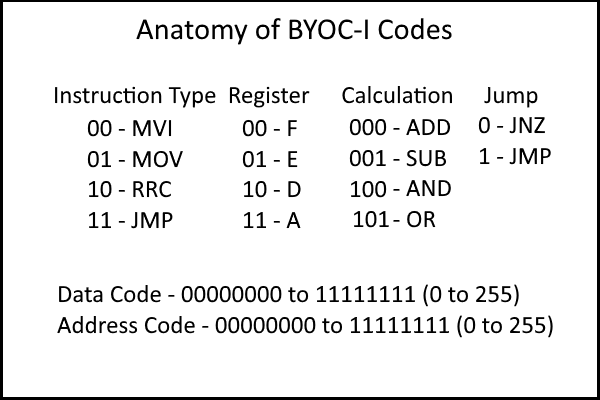 Step_Codes.png