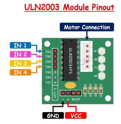 Stepper Motor Driver ULN2003 Module Pinout.jpg