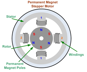 Stepper Motor.jpg