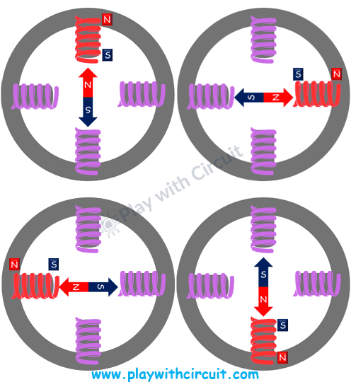 Stepper motor working all steps.png