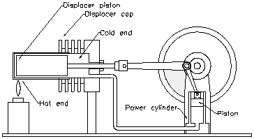 Stirling_engine_diagram.png