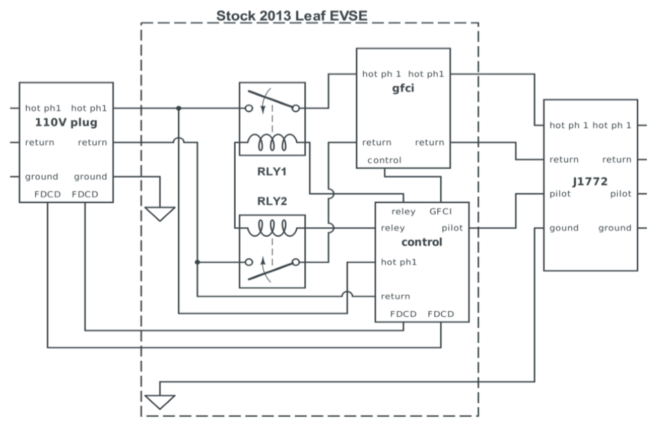 Stock 2013 leaf EVSE.png