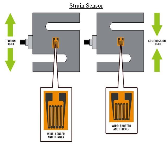 Strain_gauge_deformation.jpg