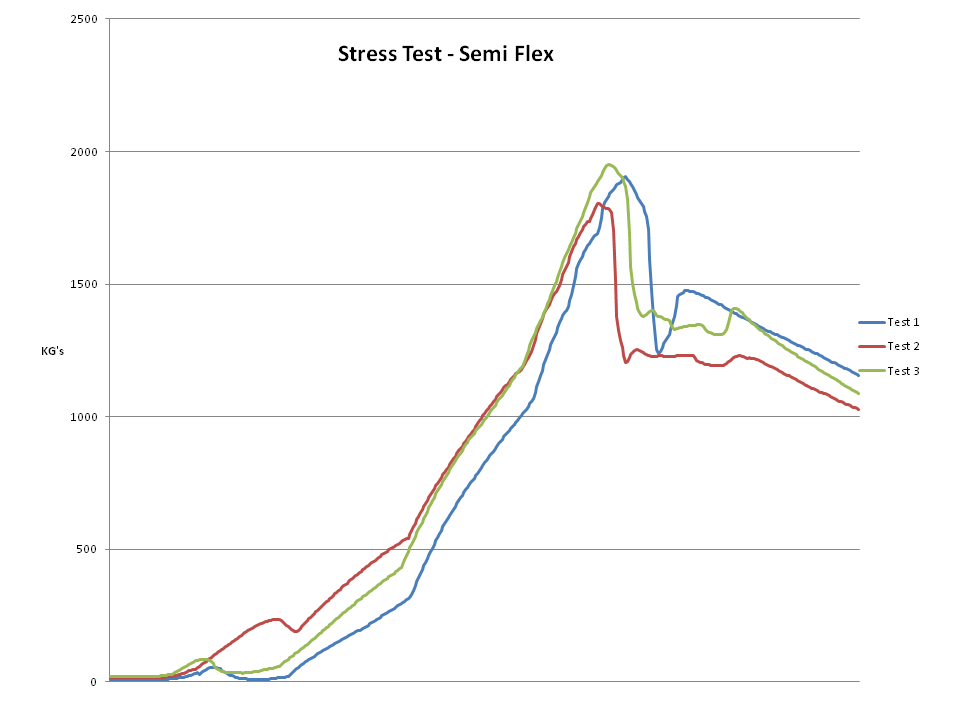 Stress test - semi flex.png