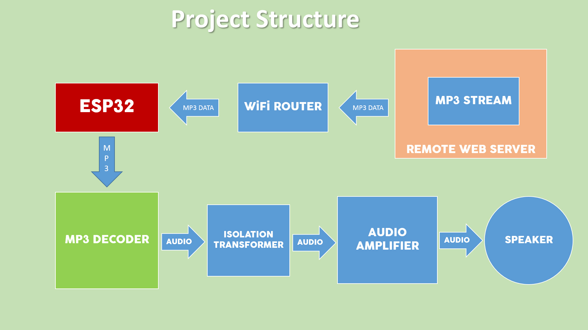 Structure.jpg