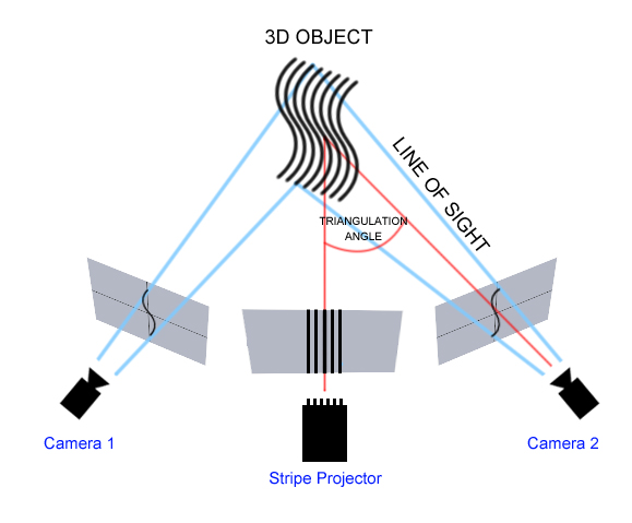 StructuredLightScanning.jpg