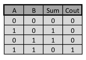 Sum Logic Table.jpg