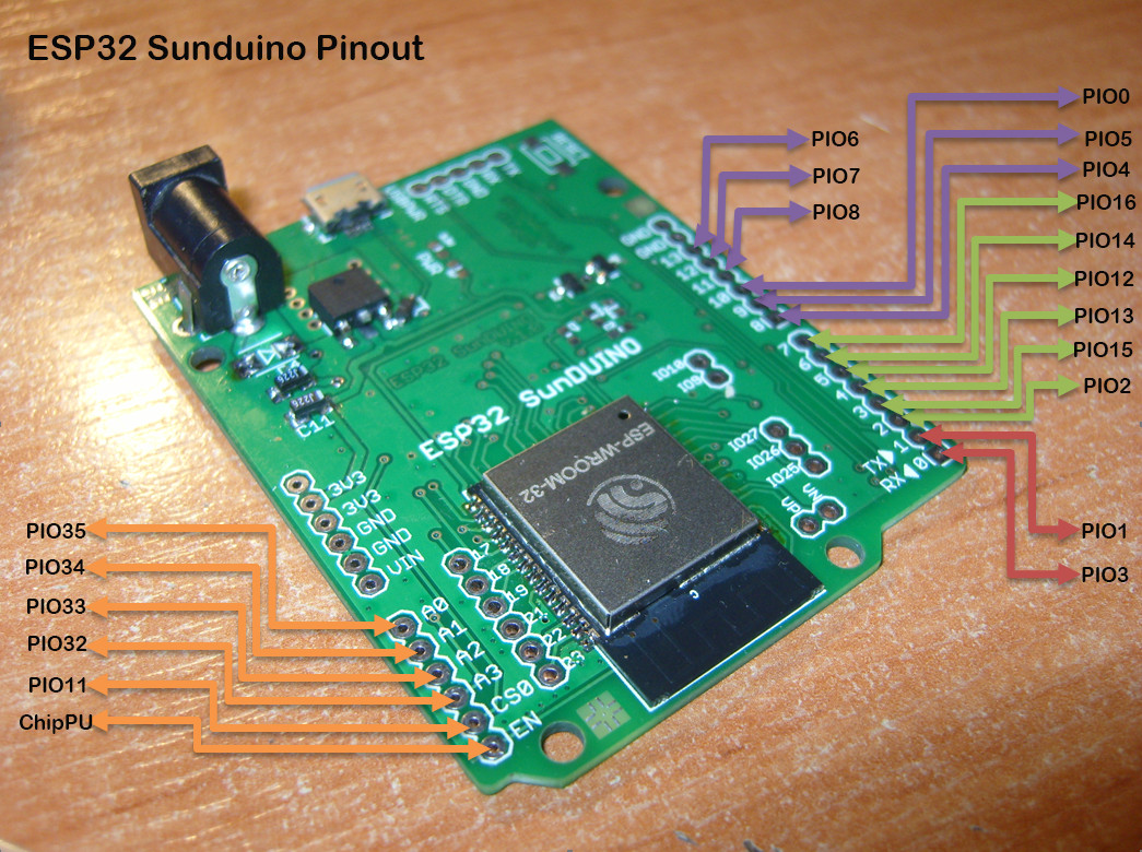 SunDuino_ESP32_pinout.jpg