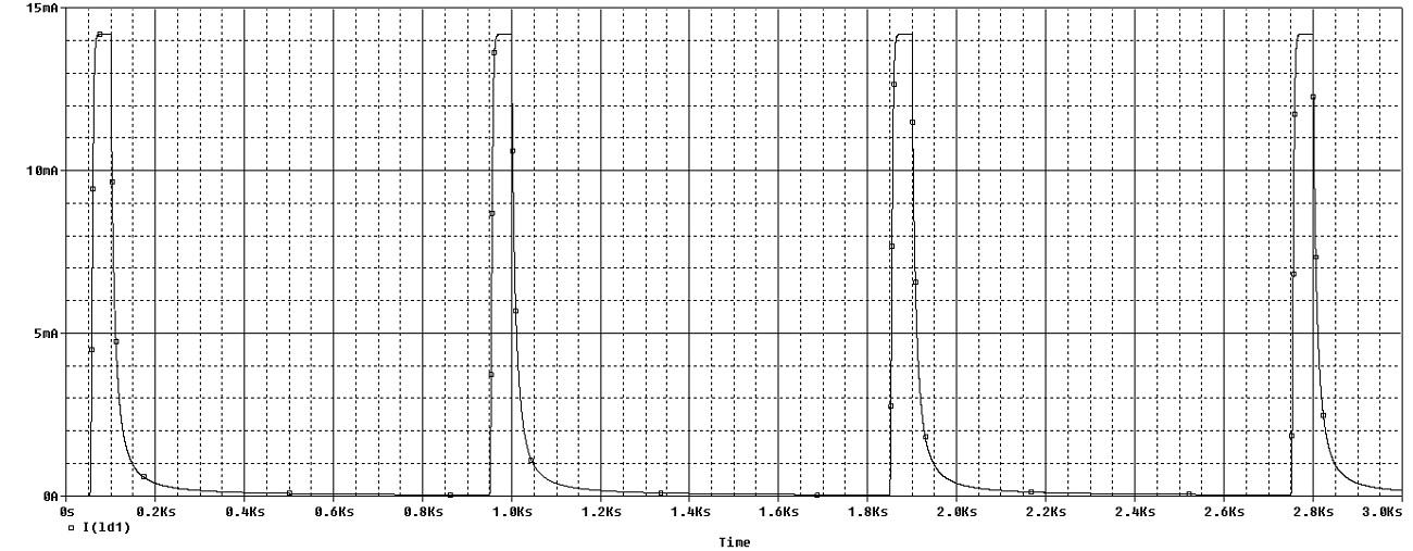 Super Capacitor LED 04 Step 02 Simulations LED Current.jpg