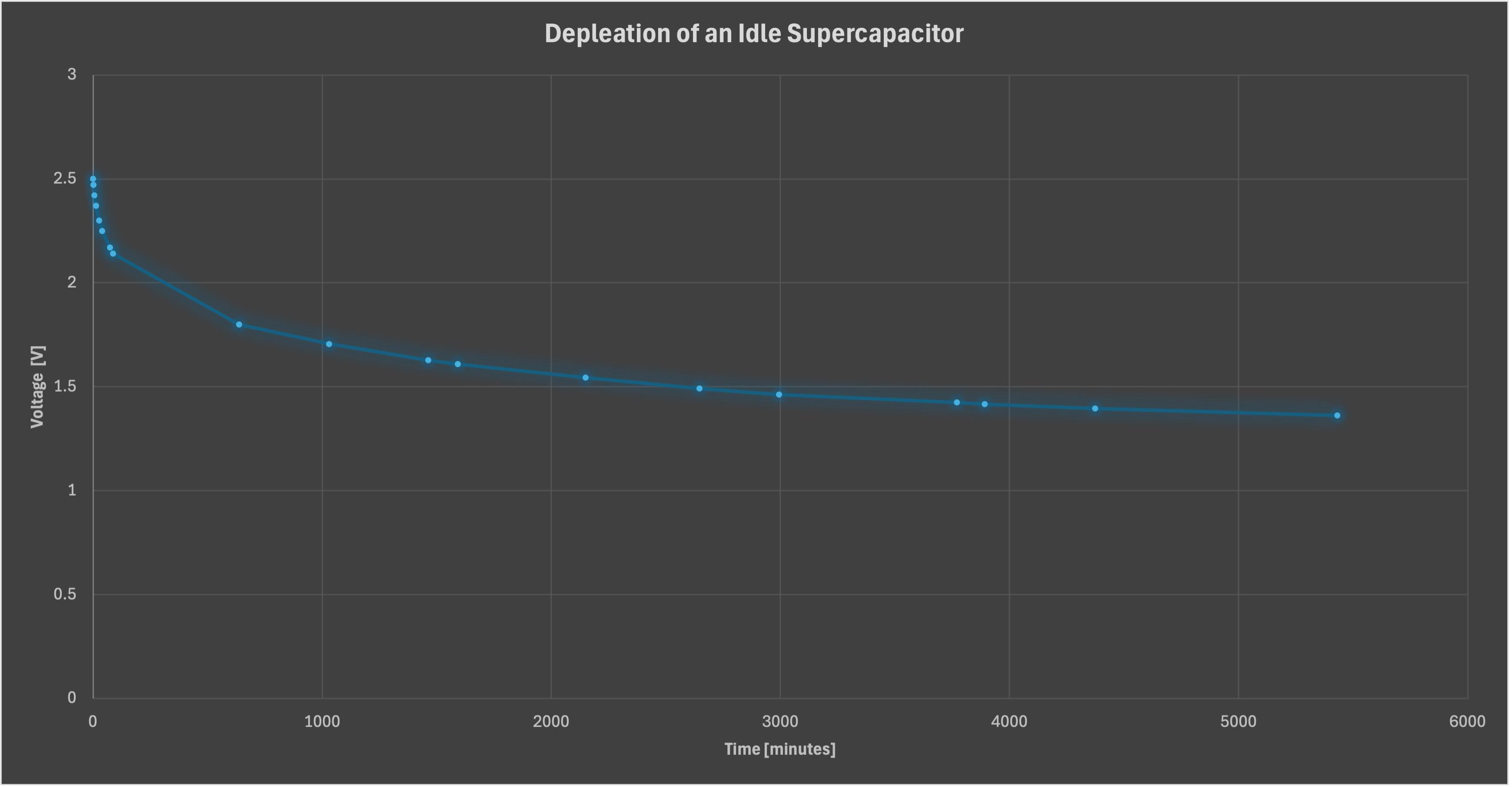 SupercapNDischargeGraph.jpg