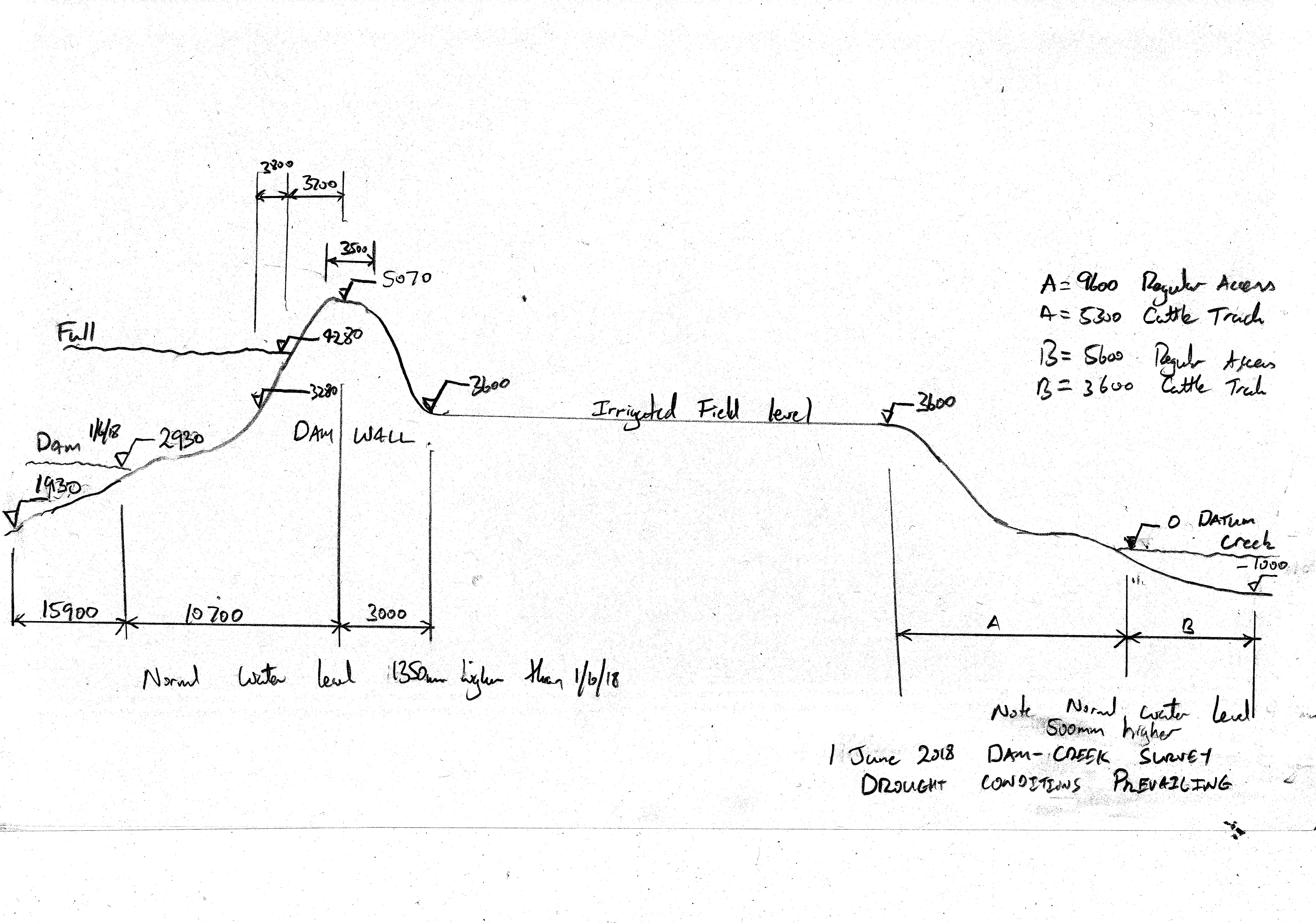 Survey Elevations31082020.jpg