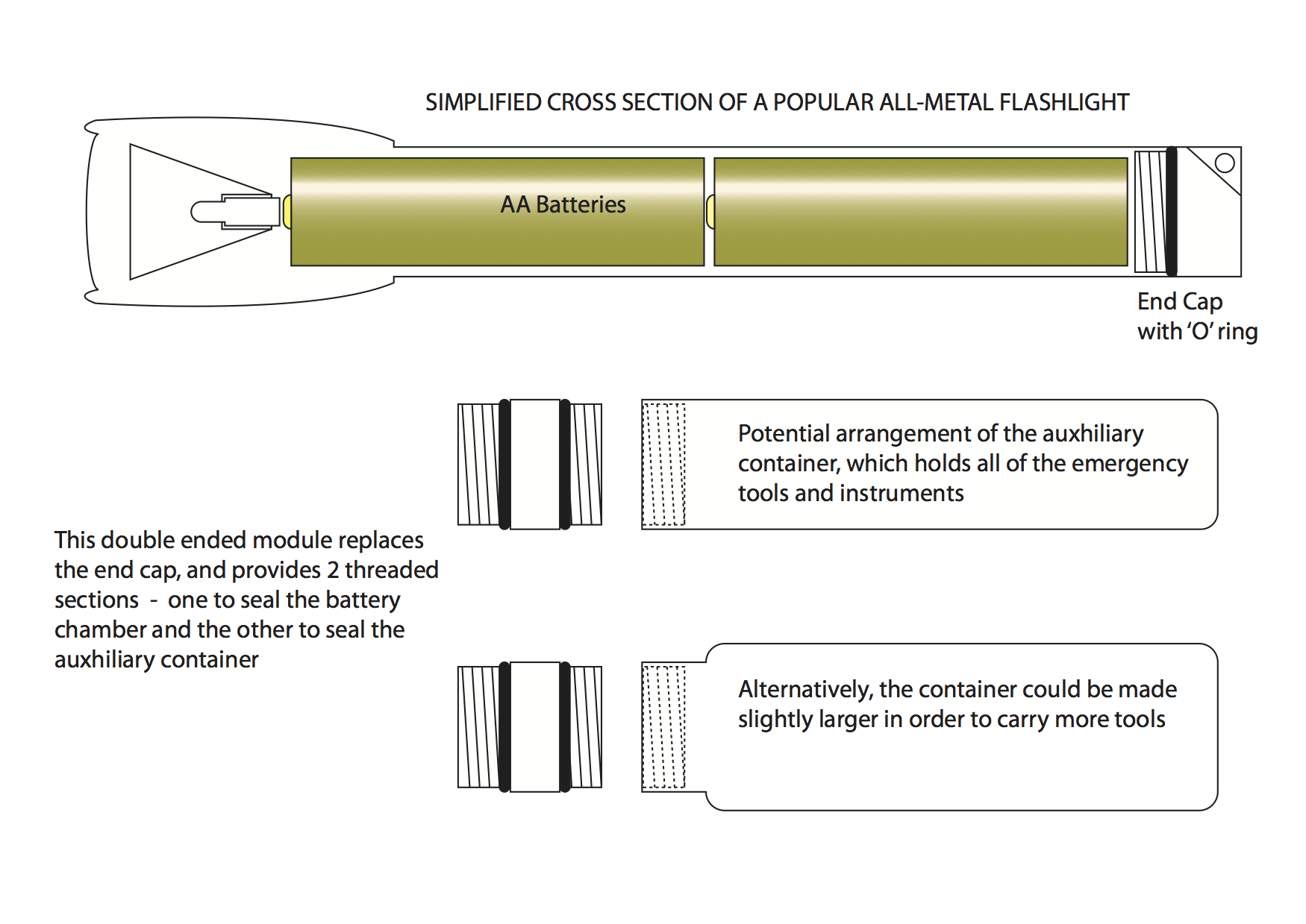 Survival Flashlite 1.jpg