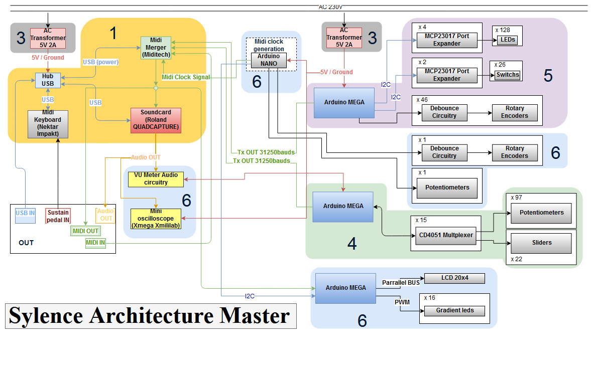 Sylenth1Connections1(1).jpg