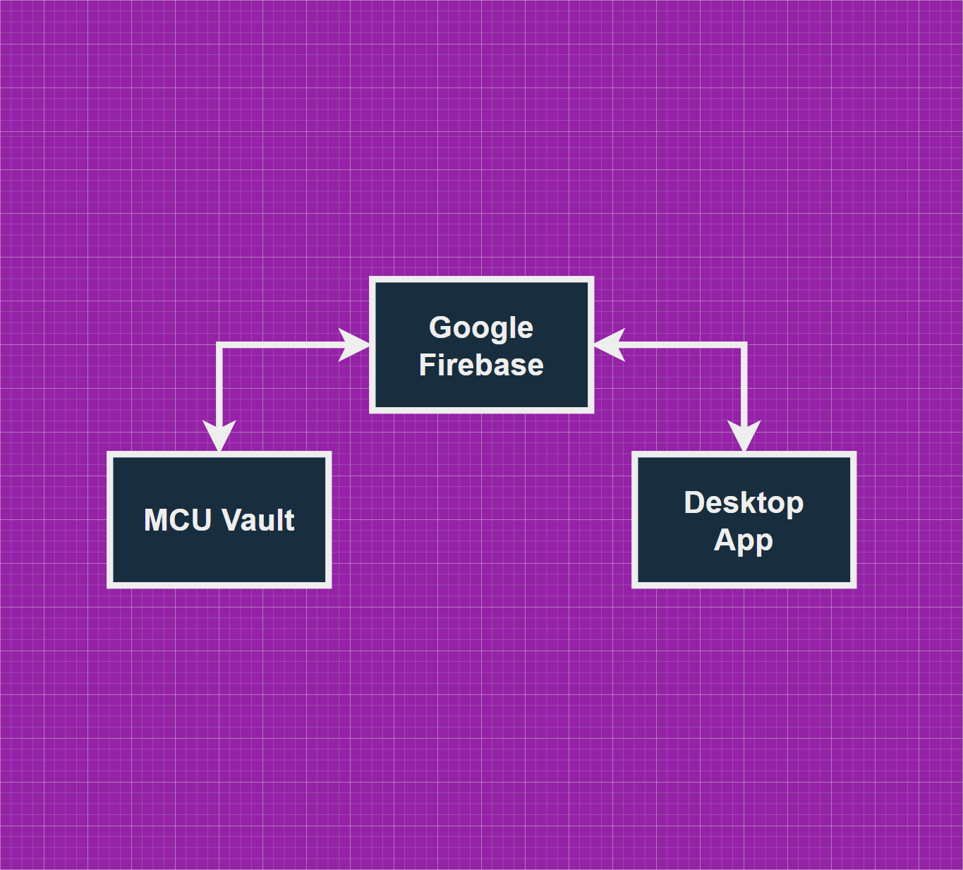 Syncing Diagram.png