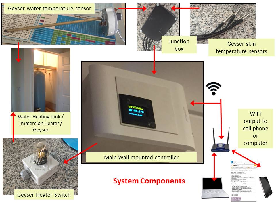 System Components.jpg