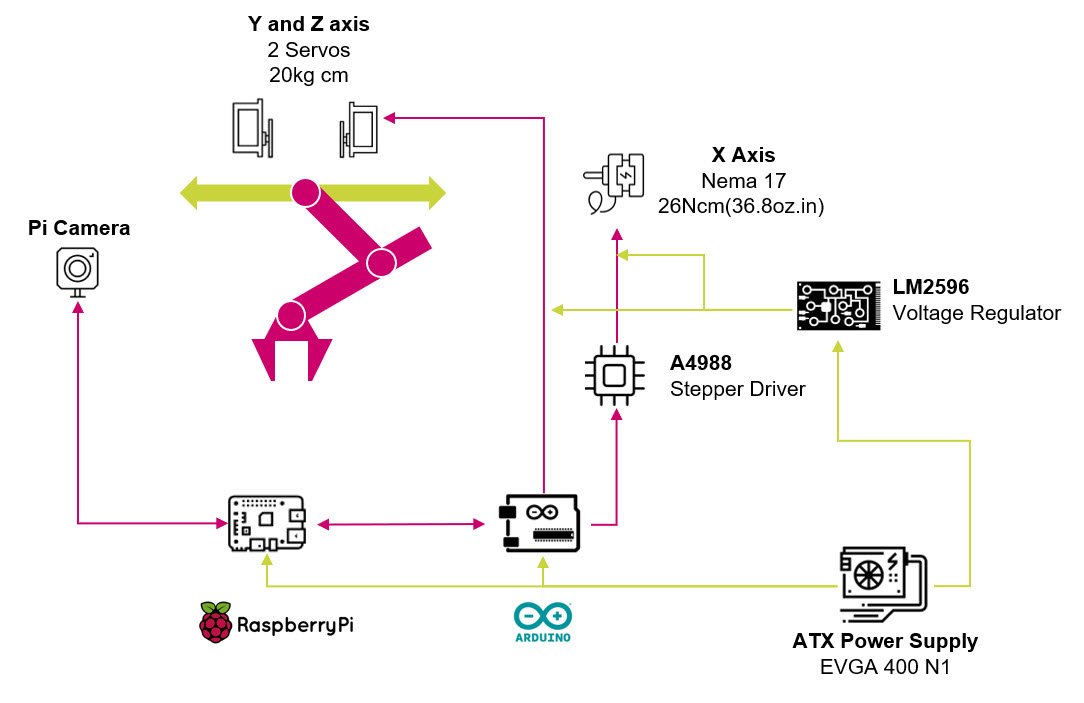 SystemDiagram.jpg